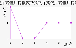 �����Ȱ�������ķ��������������