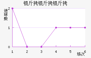 �����׽�������������