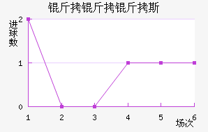 �����ǿ����׿�˹��������������