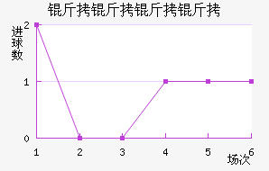 ����������������������