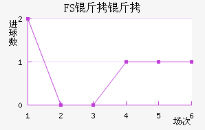 FSV�����˸���������������