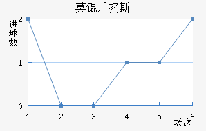 Ī��˹��������������