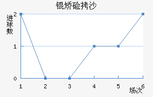 �ü�ɳ��������������