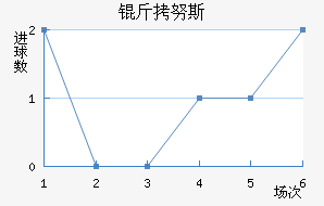 ��Ŭ˹��������������