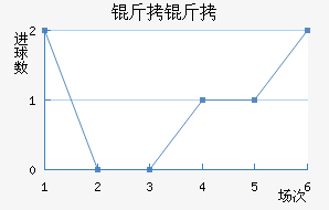 ���ؽ�������������