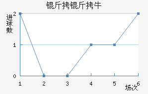 ��������ţ��������������