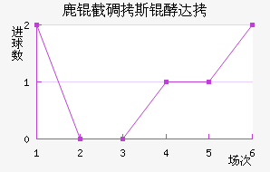 ¹�ص�˹�ʹ��������������