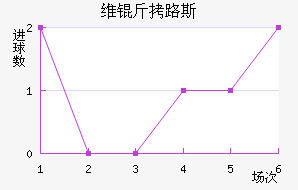 ά������·˹����������������