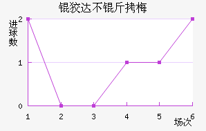 �ƴﲻ��÷��������������
