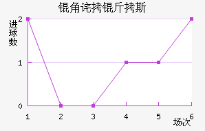 �ǲ���˹��������������