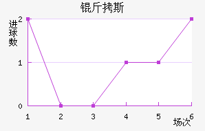 ��˹��������������