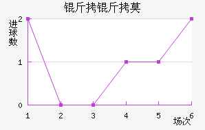 ����Ī��������������