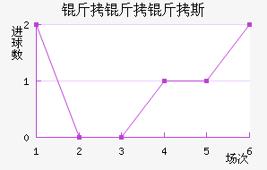 ������˹��������������