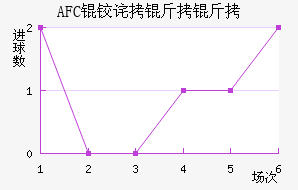 AFC�²����ǽ�������������