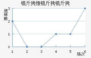 ��ά���ǽ�������������