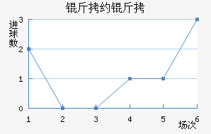 ��Լ�����������������