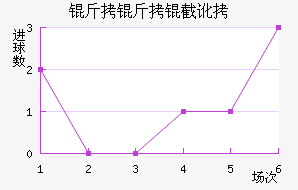 �����ض���������������