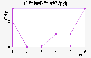 ������˹����ӽ�������������