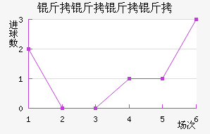 ����������������������