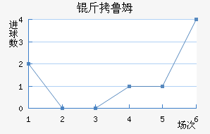 ��³ķ�����Ͻ�������������