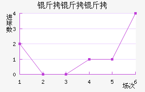 �������ӽ�������������