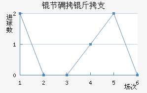 �ڵ���֧��������������