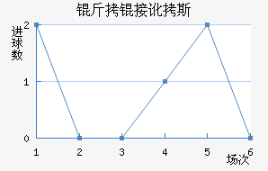 ���Ӷ�˹��������������