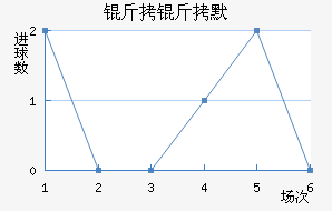 ����Ĭ��������������