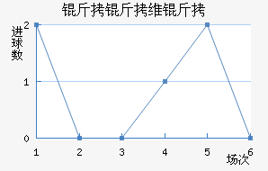 ����ά���������������