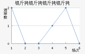 ����������������������