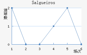 Salgueiros��������������