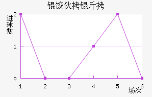 �Ȼ���ŵ��������������