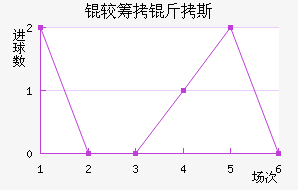 �ϳ���˹��������������