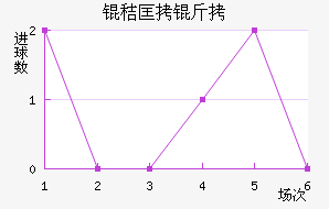 �տ��״�ѧ��������������
