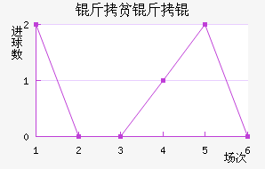 ��ƶ��½�������������