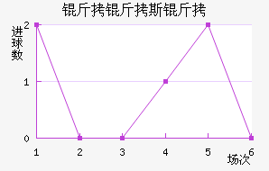 ����˹����������������