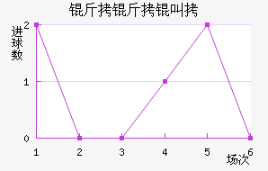 �����ЃȽ�������������