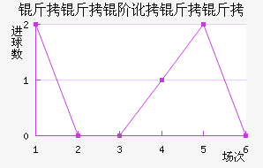 �����׶������߽�������������