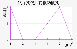 �����߶���������������