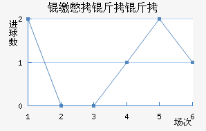 �ɱ�������������������