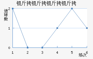 ����������������������