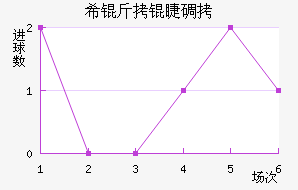ϣ���޵½�������������