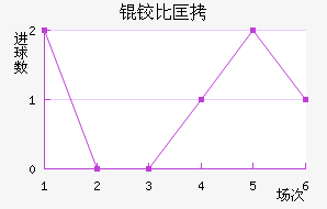 �±ȿ���������������