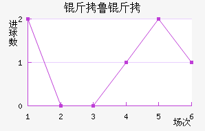 ��³�ͽ�������������