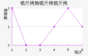 ��ķ�����������������