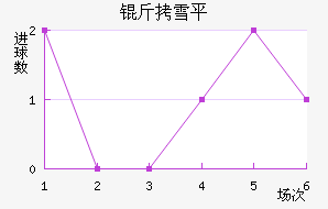 ��ѩƽ��������������