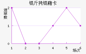 ���忨��������������