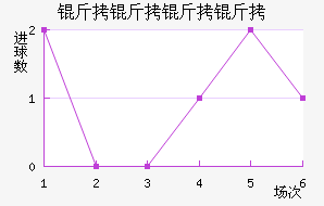 ����������������������