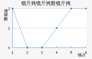 ����˹����������������