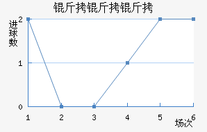 ��������������������